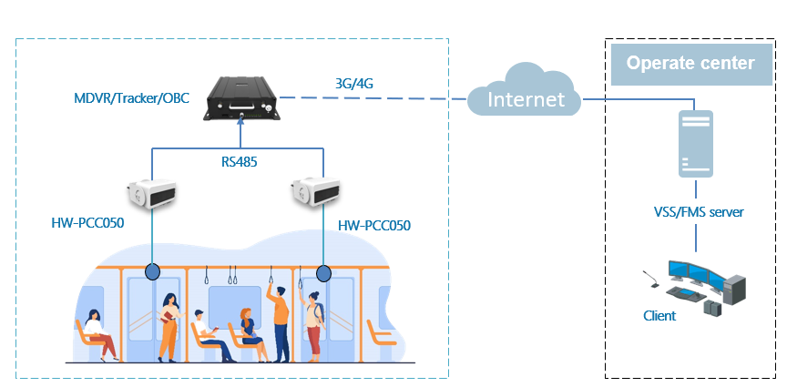 The-Time-of-Flight-principle-ToF-is-a-method-for-measuring-the-distance-between-a-sensor-and-an-object-based-on-the-time-difference-between-the-emission-of-a-signal-and-its-return-to-the-sensor-after-being-reflected-by-an-object_Various-types-of-signals-also-called-carriers-can-be-used-with-the-Time-of-Flight-principle-the-most-common-being-sound-and-light