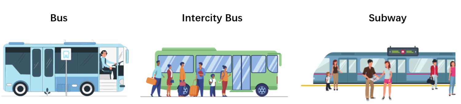 HW-PCC050-is-an-onboard-system-installed-on-buses-that-automatically-monitor-passenger-flow_Avoid-Driver-Fraud-for-tickets-saving-loss-for-bus-operator_Reduce-over-loading-of-passengers_Provide-useful-info-for-bus-fleet-dispatch-and-route-schedule_Reduce-traffic-jam-of-buses-in-rush-hour_Improve-operation-efficiency-and-city-image_Improve-safety-and-security-for-bus-and-passengers